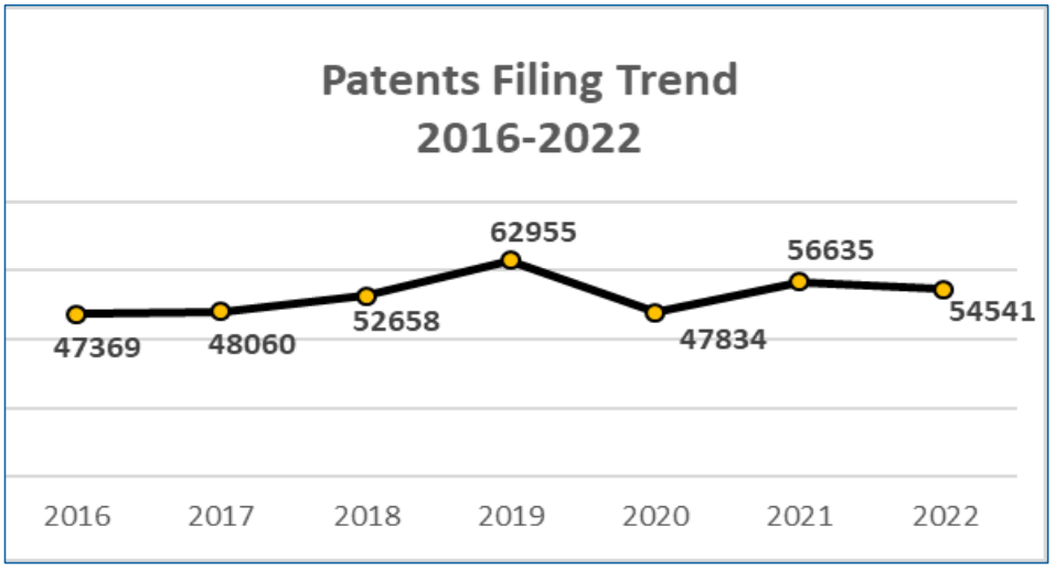 Patent ASEAN 2022 AFFA