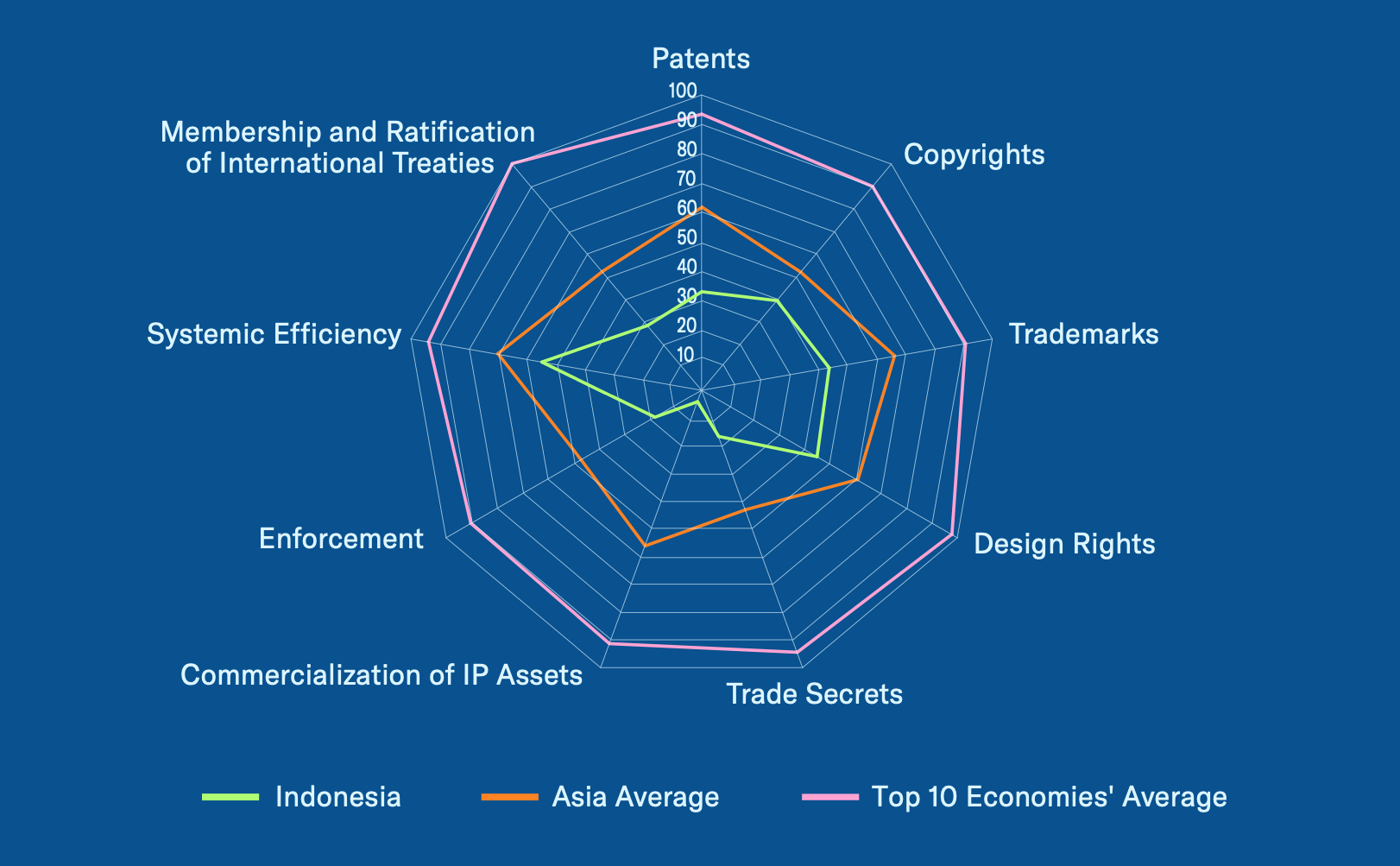 Indonesia IP Index International 2024 Indicator - AFFA IPR