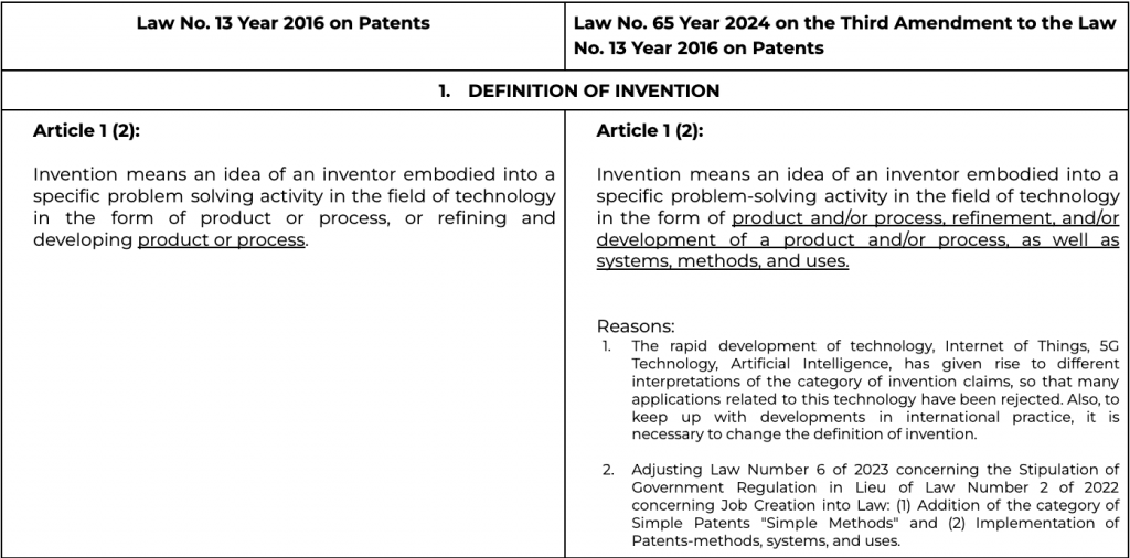 Definition of Invention - AFFA IPR