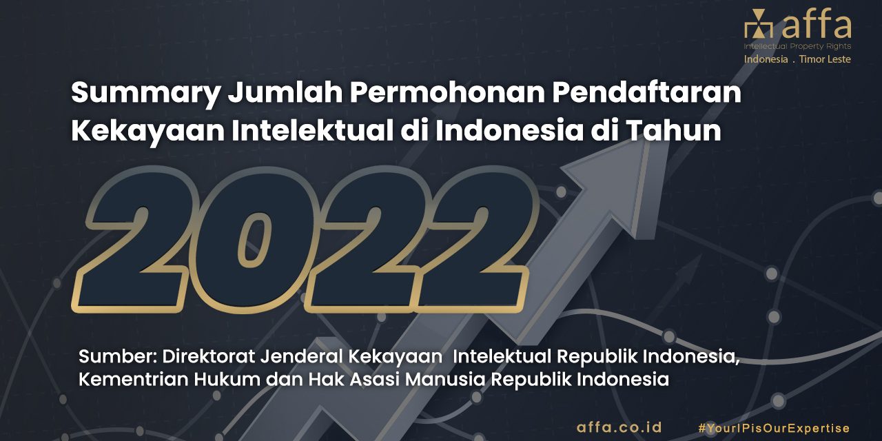 Pencapaian Kekayaan Intelektual 2022 – AFFA Intellectual Property Rights