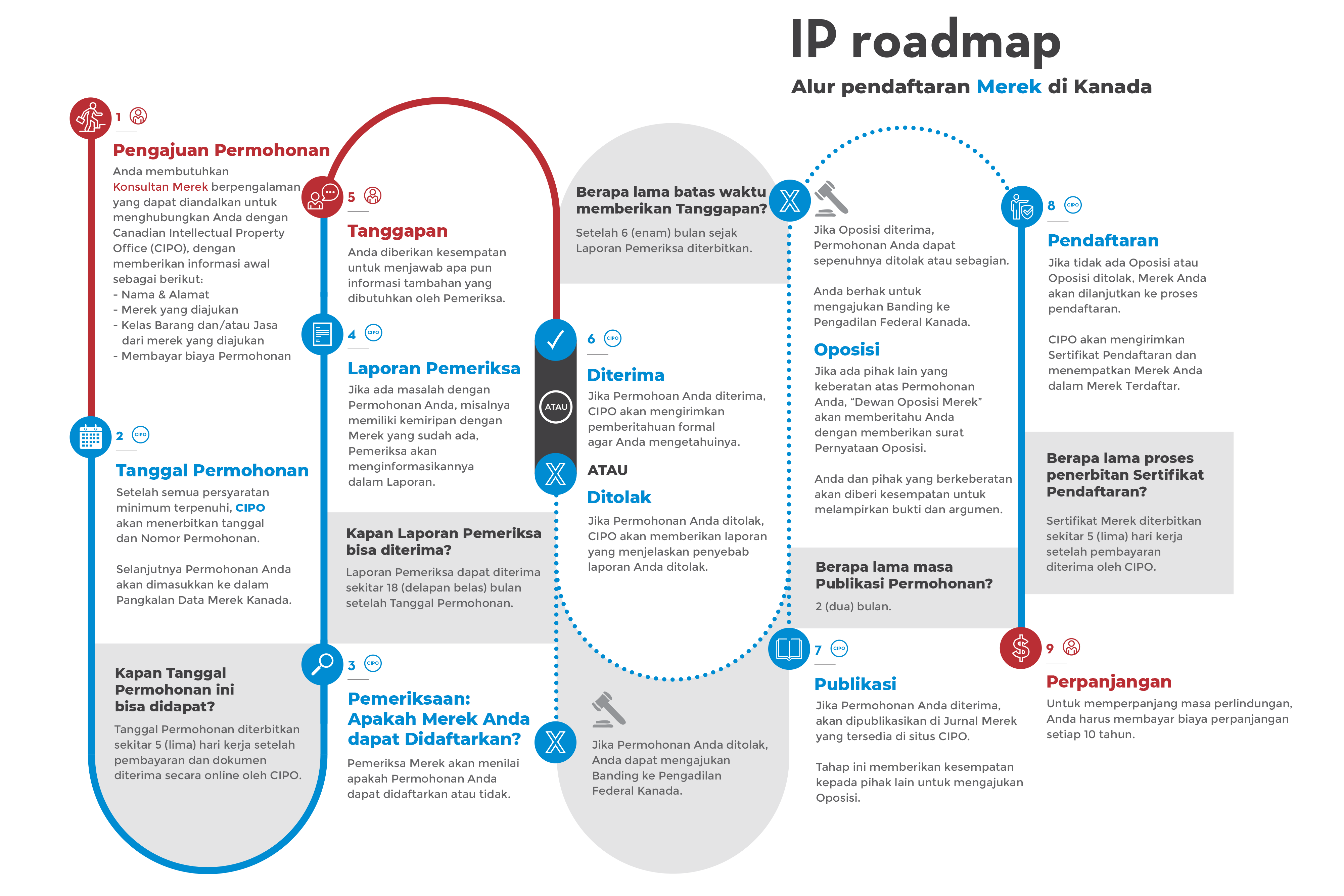 IP Roadmap Alur Pendaftaran Merek di Kanada - AFFA IPR