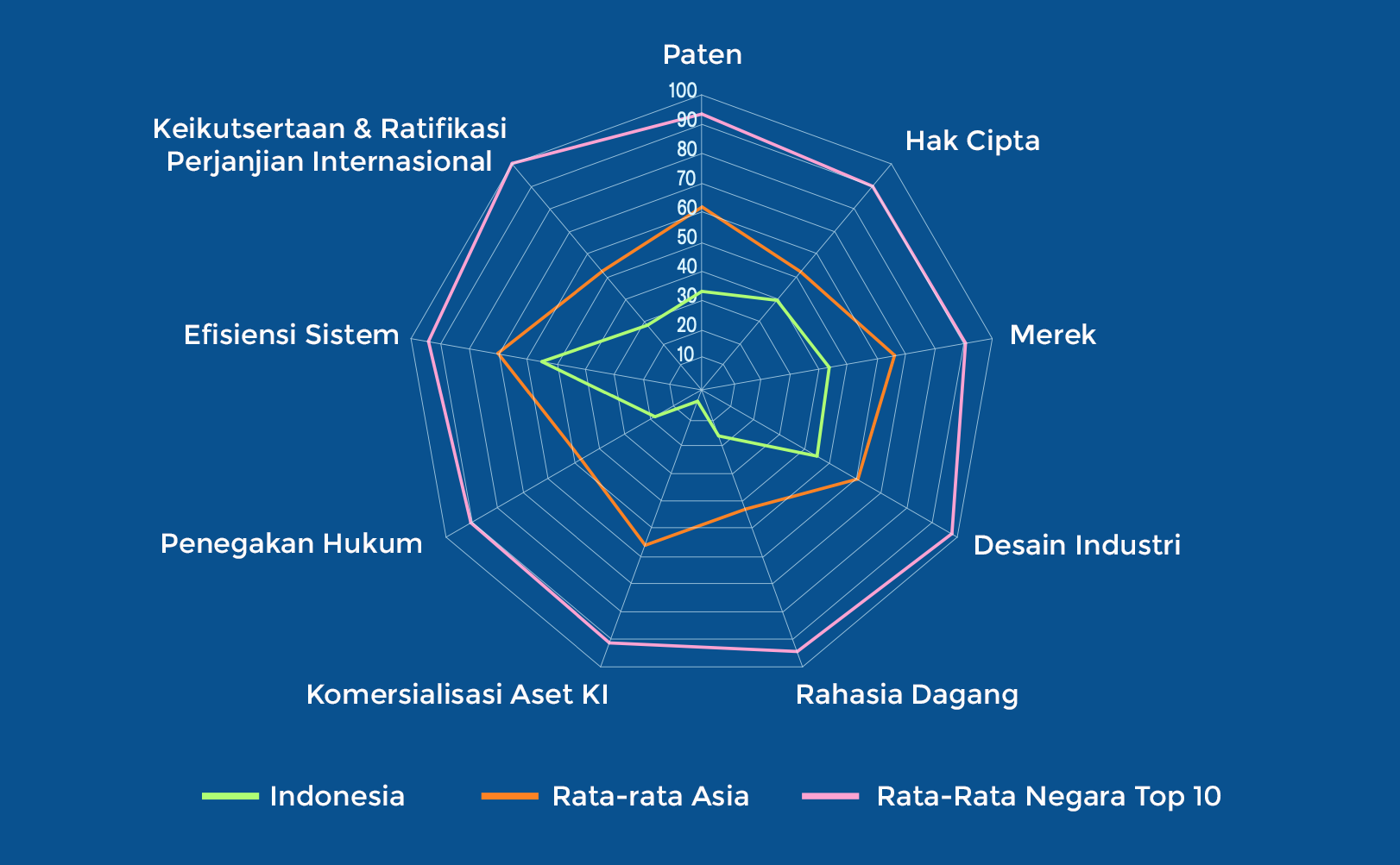 Indonesia - Indikator Indeks Kekayaan Intelektual Internasional 2024 - AFFA IPR