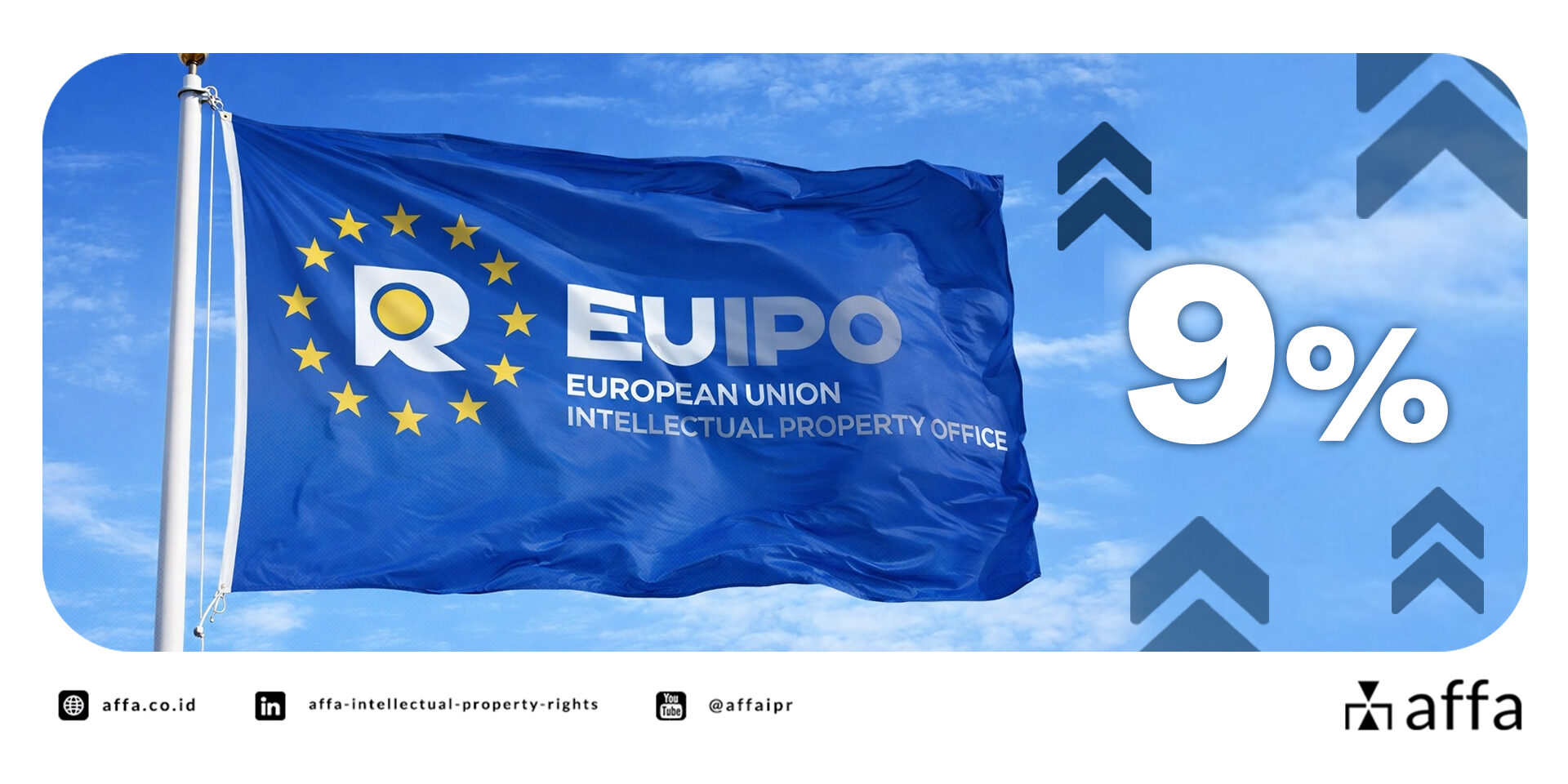 Permohonan Merek Uni Eropa Naik 9% di 2025 - AFFA IPR