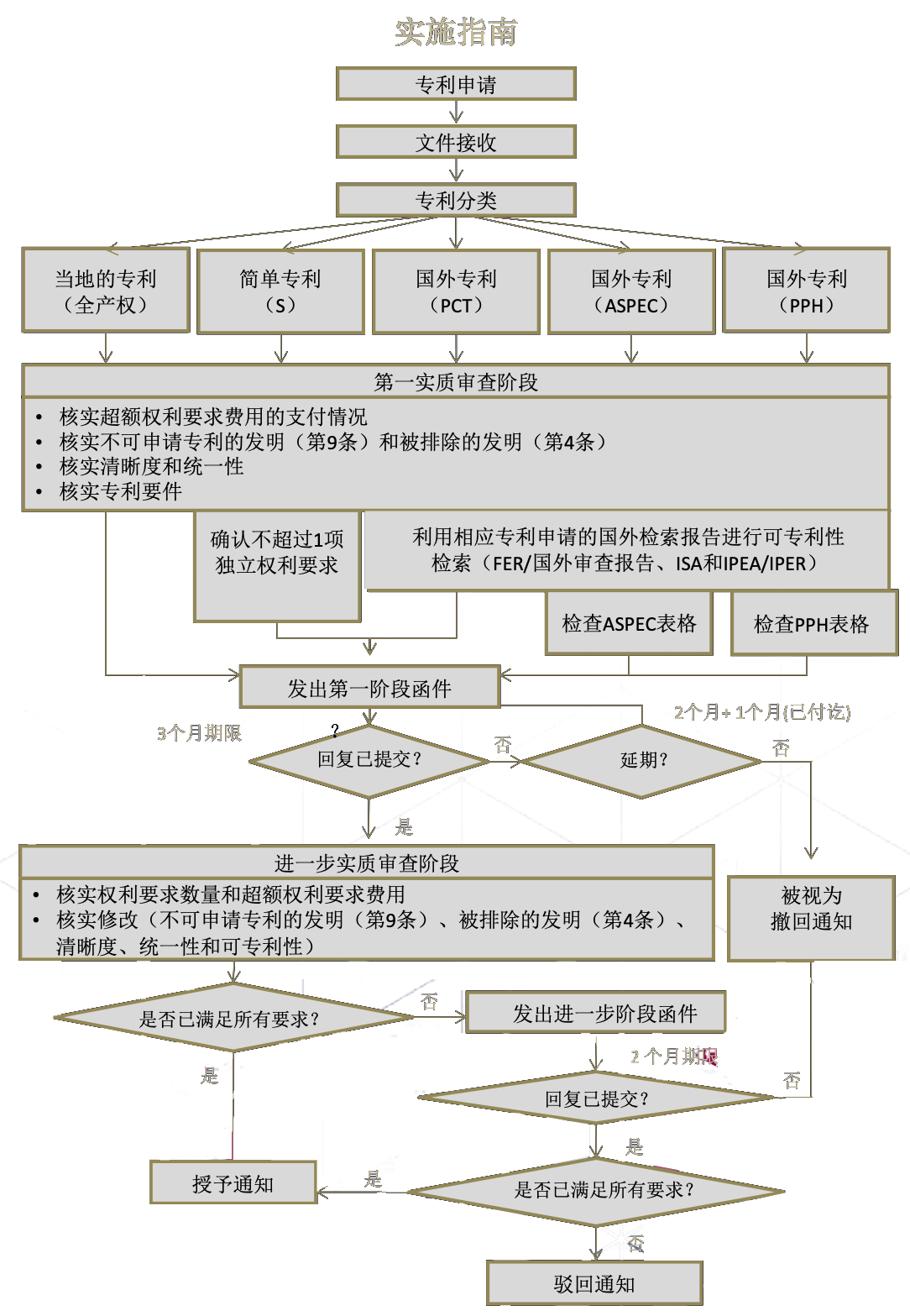 flow_china-affa-global