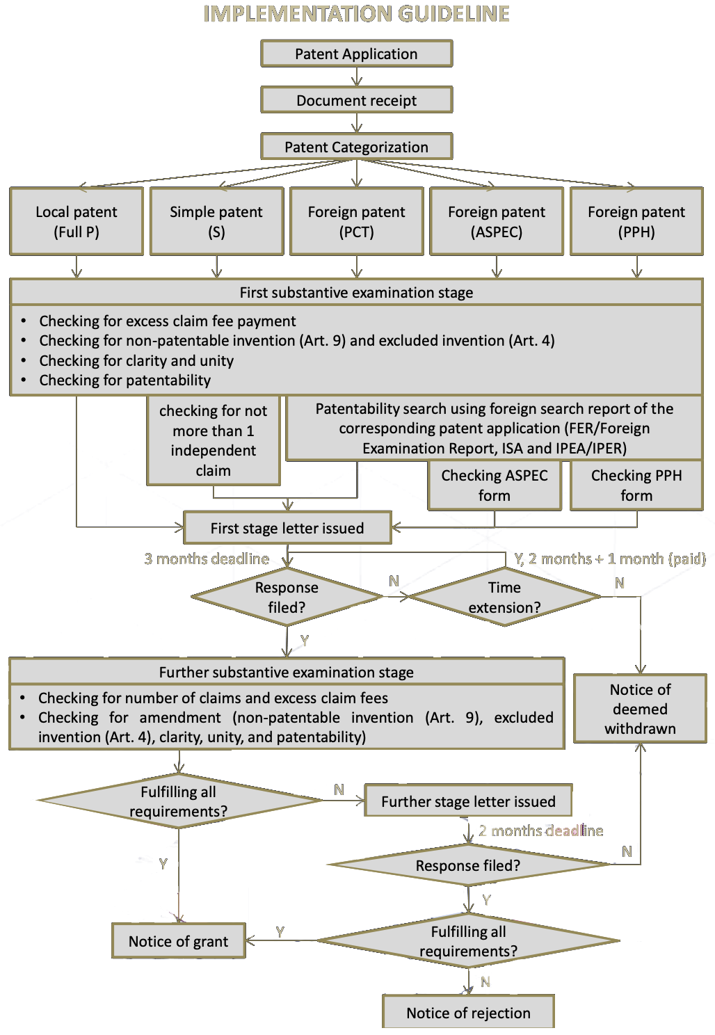 flow-english-affa-global-eng