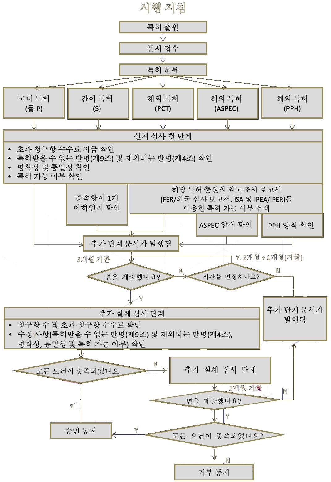 flow-korea-affa-global