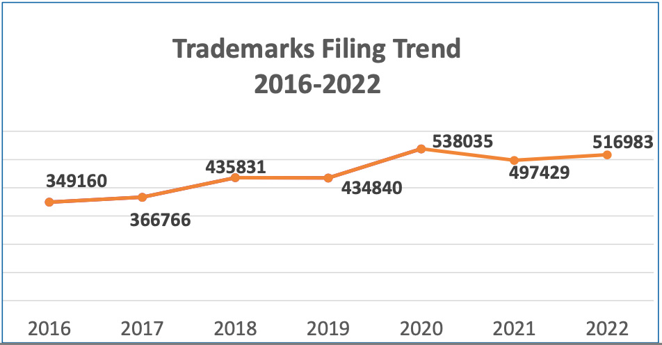 Trademark ASEAN 2022 AFFA