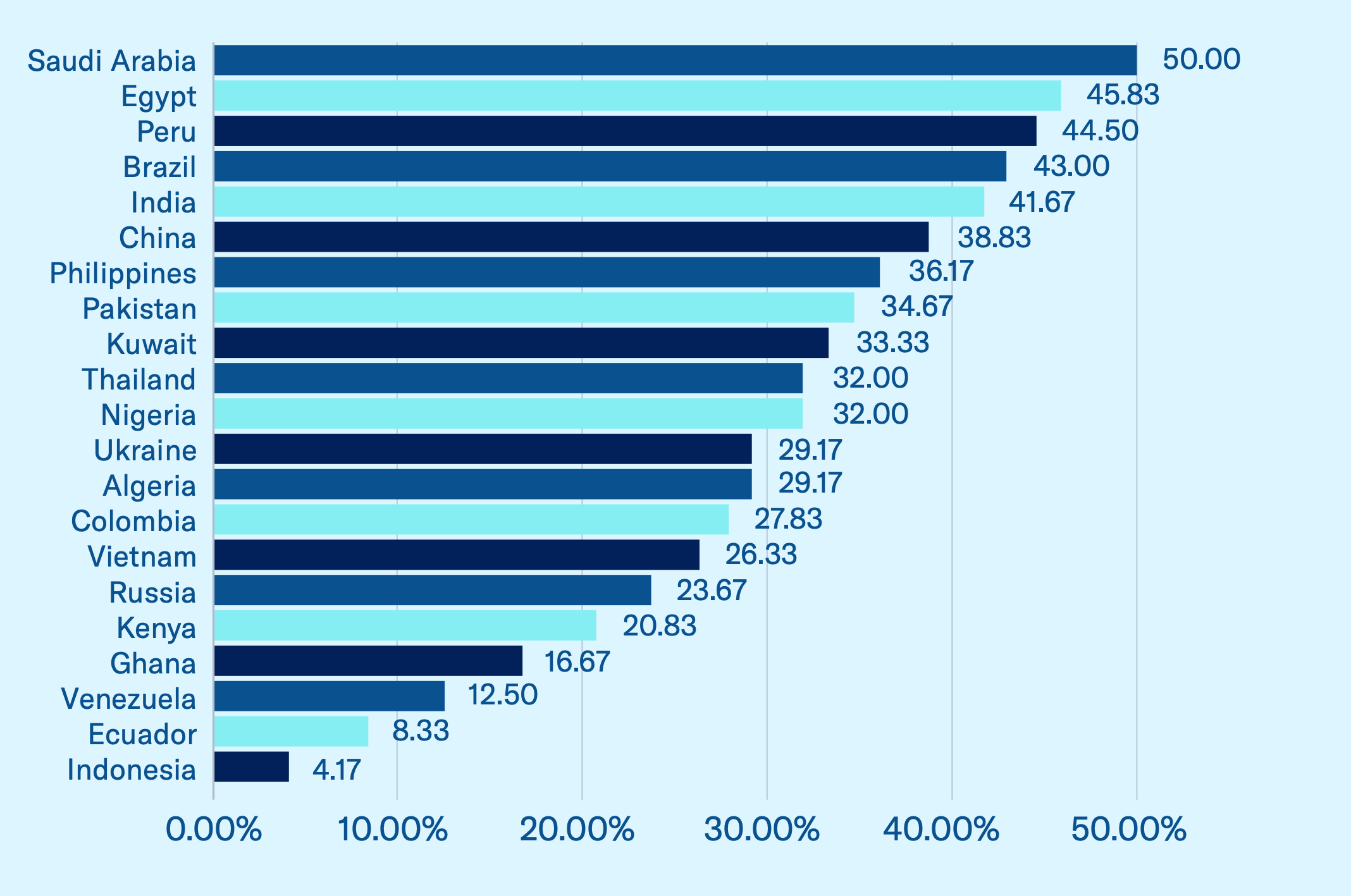 Indonesia IP Index International 2024 - Commercialization IP Assets - AFFA IPR
